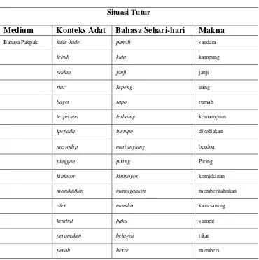 Tabel 4.1 Ragam Penggunaan Kata 