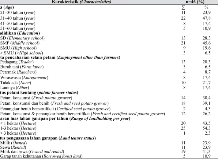 Tabel 2.  Profil responden (Respondents’ profile)