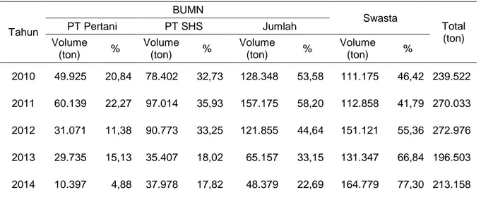 Tabel 3. Volume produksi benih kedelai oleh BUMN dan swasta, 2010-2014 