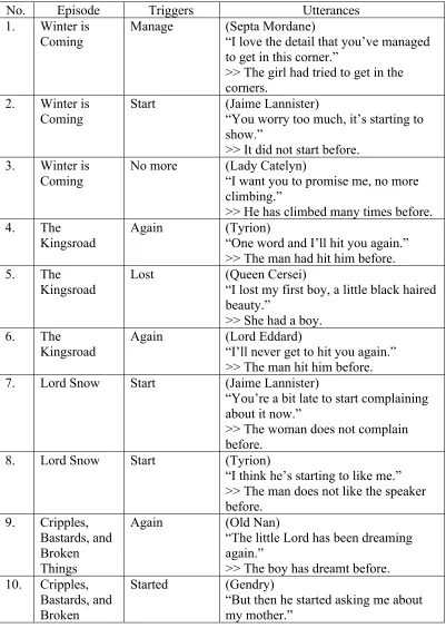 Table 4 – Lexical Presupposition