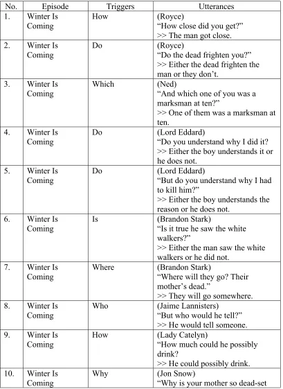 Table 5 – Structural Preposition