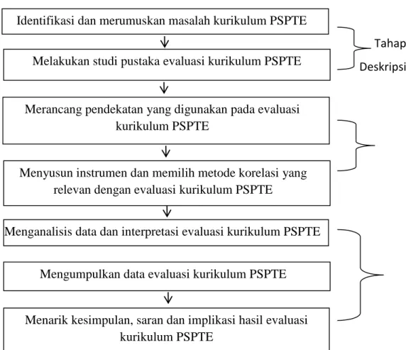 Gambar 1. Alur Penelitian 