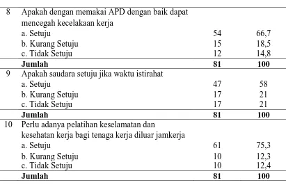 Tabel 4.5. (Lanjutan)  