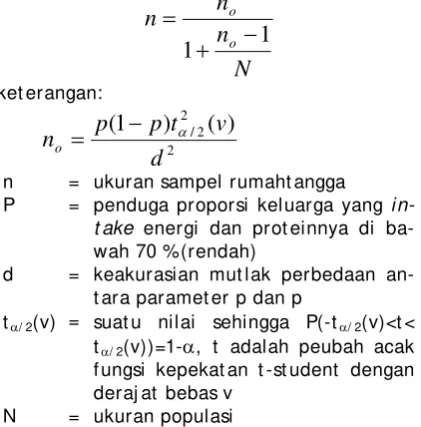 Tabel 1. Daftar  Ukuran Contoh Kelompok Tani              (n)  