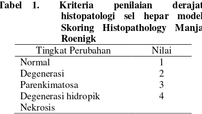 Tabel 1.  Kriteria  penilaian  derajat  