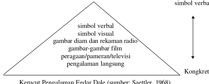 gambar diam dan rekaman radio