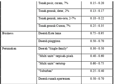 Tabel 2.6 dengan alasan-alasan sebagia berikut: 