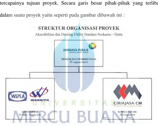Gambar 3. 1 Struktur Organisasi Proyek 