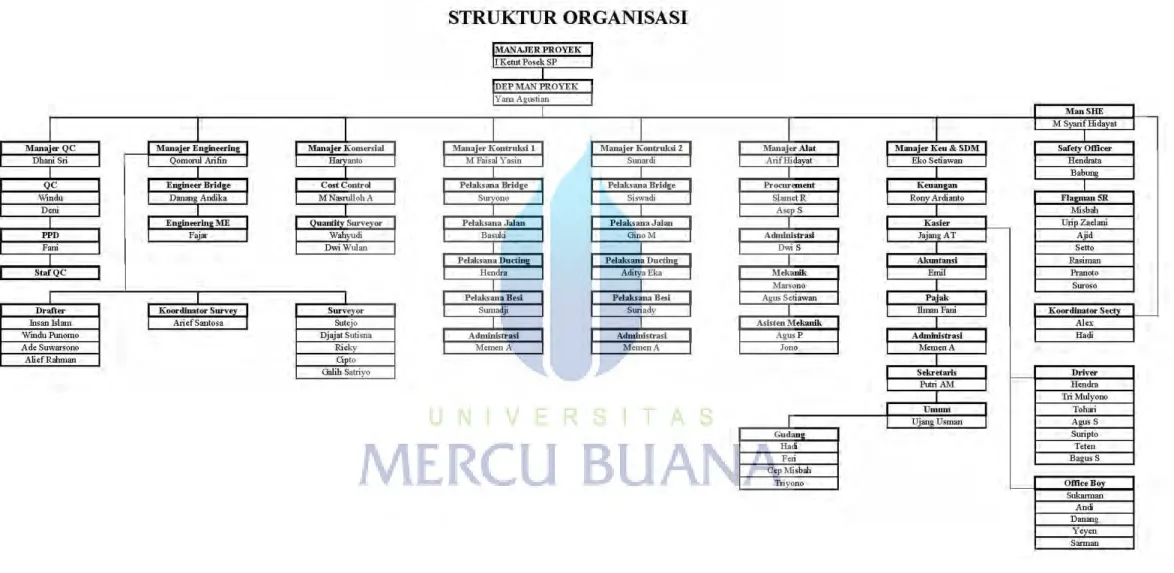 Gambar 3. 2 Struktur Organisasi Kontraktor 