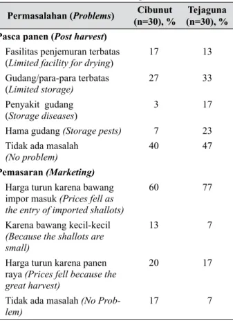 Tabel 7.   Permasalahan keterbatasan modal menu- menu-rut petani (Problems of capital scarcity) 
