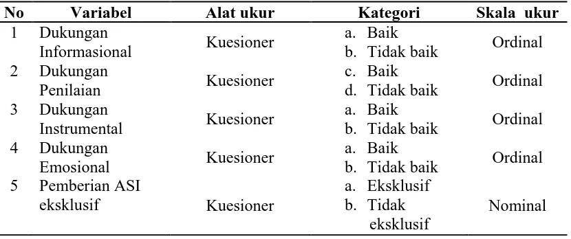 Tabel 3.2. Aspek Pengukuran Variabel Independen dan Variabel Dependen 