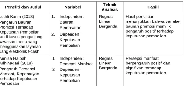 Tabel 2.1  Penelitian Terdahulu 
