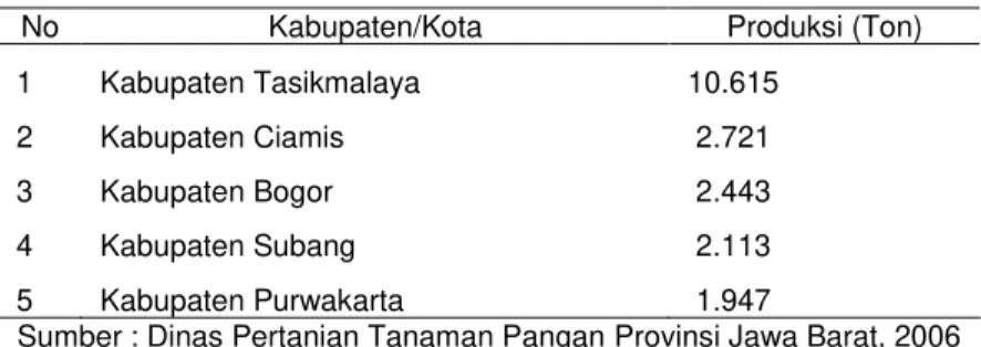 Tabel 2. Produksi Manggis di Kabupaten Sentra Provinsi Jawa Barat, 2005 No Kabupaten/Kota Produksi (Ton) 1 Kabupaten Tasikmalaya 10.615