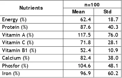 Table 2. Statistics  of  Nutritional  Adequacy of              Breastfeeding Mothers 