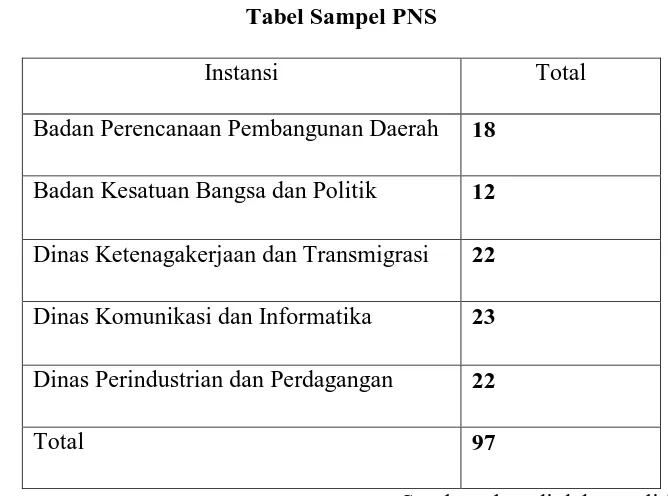 Tabel Sampel PNS 