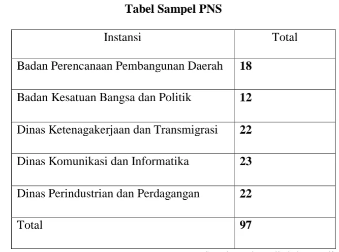 Tabel Sampel PNS 