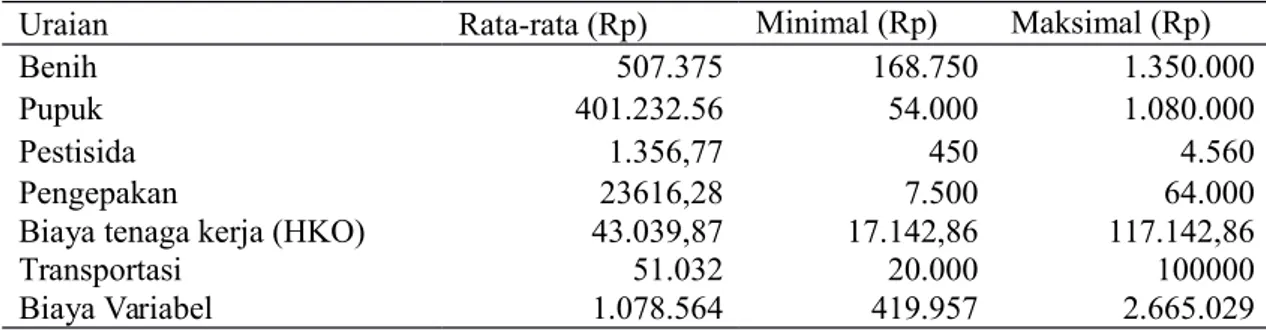Tabel  4.8 Biaya Variabel  Pada  Usahatani  Bawang  Merah Varietas Tuk-Tuk Bawang Merah Varietas Tuk-Tuk Di Desa Fatuketi