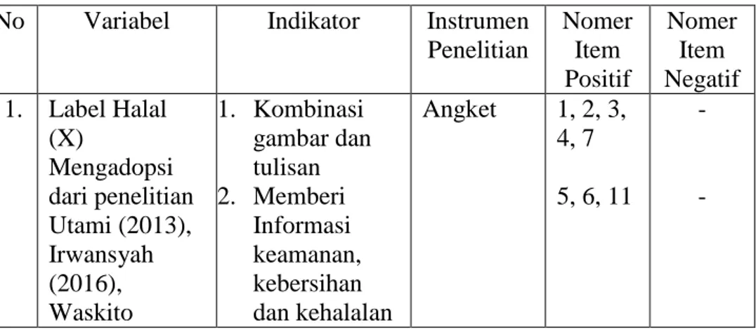 Tabel 2. Kisi-kisi Instrumen Penelitian  No  Variabel  Indikator  Instrumen 