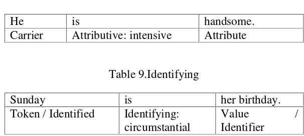 Table 8. Attributive: Intensive