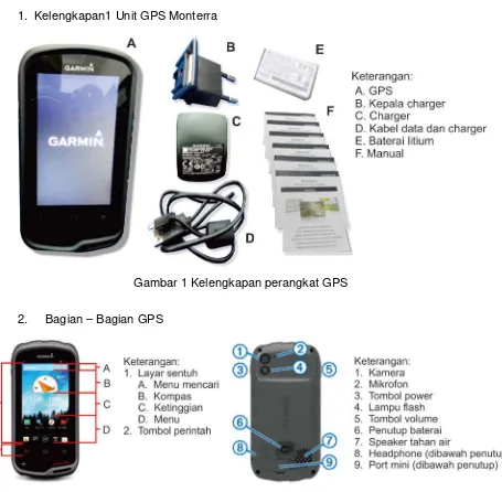 Gambar 1 Kelengkapan perangkat GPS 