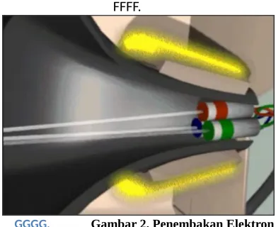Gambar 2. Penembakan Elektron di
