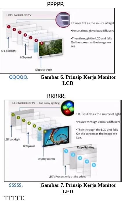 Gambar 6. Prinsip Kerja Monitor