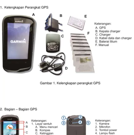 Gambar 1. Kelengkapan perangkat GPS 