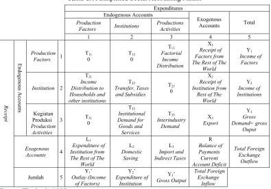 Figure 1. The major interrelationship among principal SAM accounts 