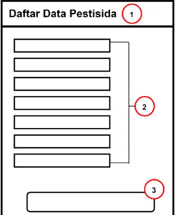 Gambar 3.13. Antarmuka Data Pestisida 