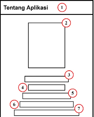 Gambar 3.14. Antarmuka Tentang 