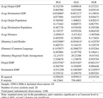 table=1,645), except * denotes not significant. 