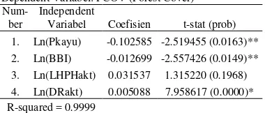 Table 3. Estimation result of model of changes in forest cover as the effect of logging
