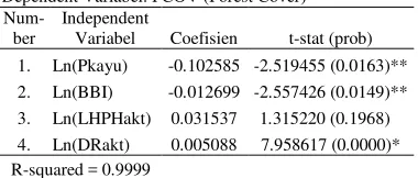 Table 3. Estimation result of model of changes in forest cover as the effect of logging