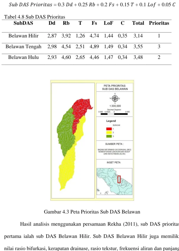 Gambar 4.3 Peta Prioritas Sub DAS Belawan 