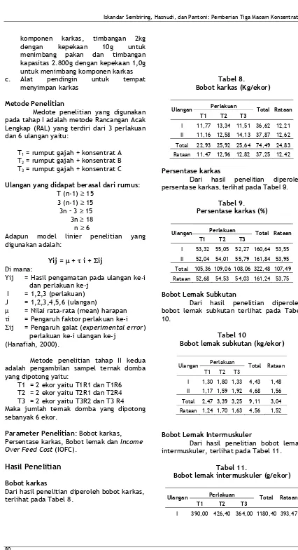 Tabel 10  Bobot lemak subkutan (kg/ekor) 