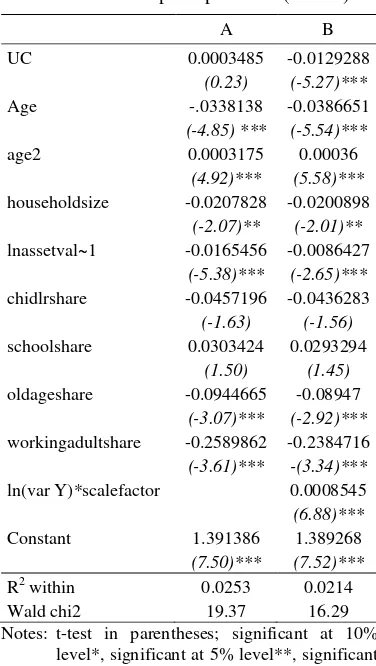 Table 3. Dependant Variable: The Growth Rate of Consumption per Head (lnC) 