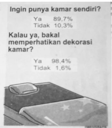 Gambar 8. Infografis di Jawa Pos 5 Juli 2002 