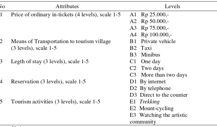 Table 1. List of Attributes and their Levels 