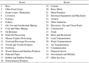 Table 3. Labour Classifications in the Indonesian Inter-Regional SAM Table 