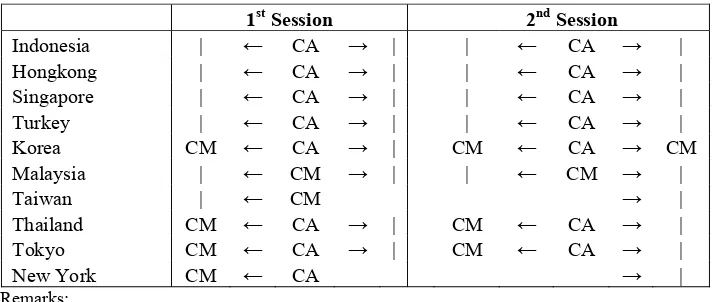 Figure 1. Comparison of Trading Mechanism 