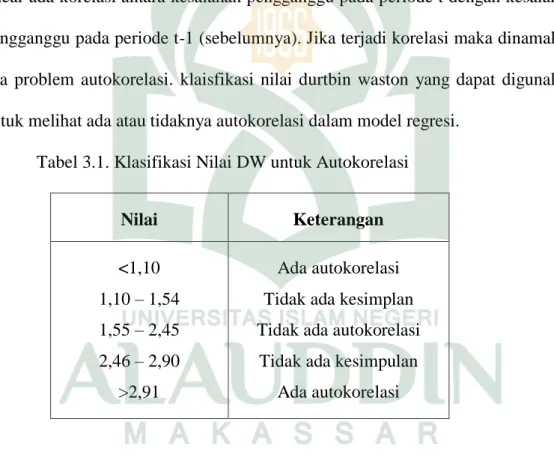 Tabel 3.1. Klasifikasi Nilai DW untuk Autokorelasi 