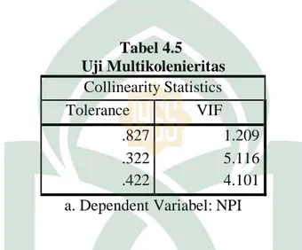 Tabel di atas terlihat bahwa ketiga variabel bebas memiliki besaran angka VIF  diatas  angka  1  (kurs  =  1,209,  produk  domestik  bruto  =  5.116,  dan  pendapatan  perkapita =  4.101), besaran angka  tolerance semuanya tidak kurang dari 0,1 (kurs =  0,