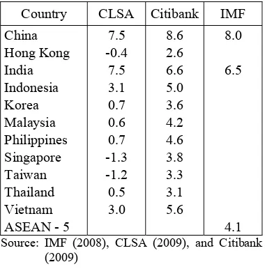 Table 8. Economic Growth in 2010 in Percent 