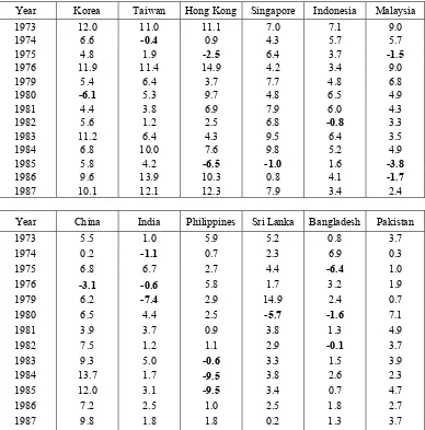 Table 3. Growth in GDP per Capita 