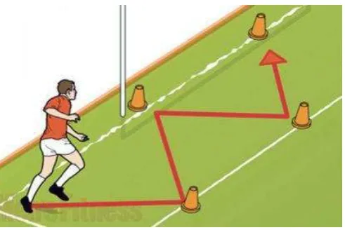 Gambar 2.8 Zig-zag Run Exercise Sumber: Gilang, 2007 