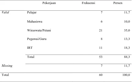 Tabel 5.3 Distribusi Karakteristik Pendidikan Responden Di RSU Siti Hajar. 
