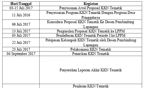 Tabel 1.4 Persiapan Kegiatan KKN Tematik 2017