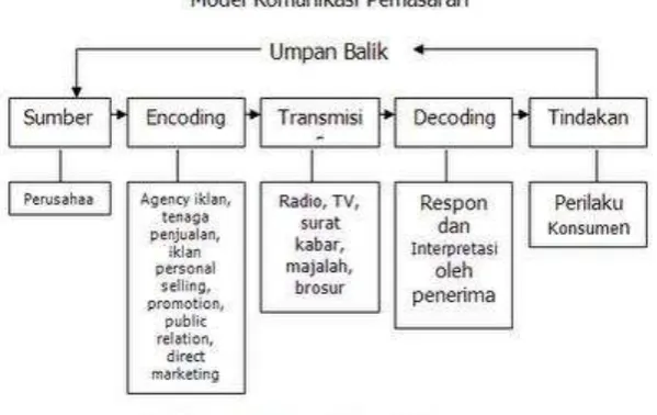 Gambar : Bagan Kerangka Berfikir 