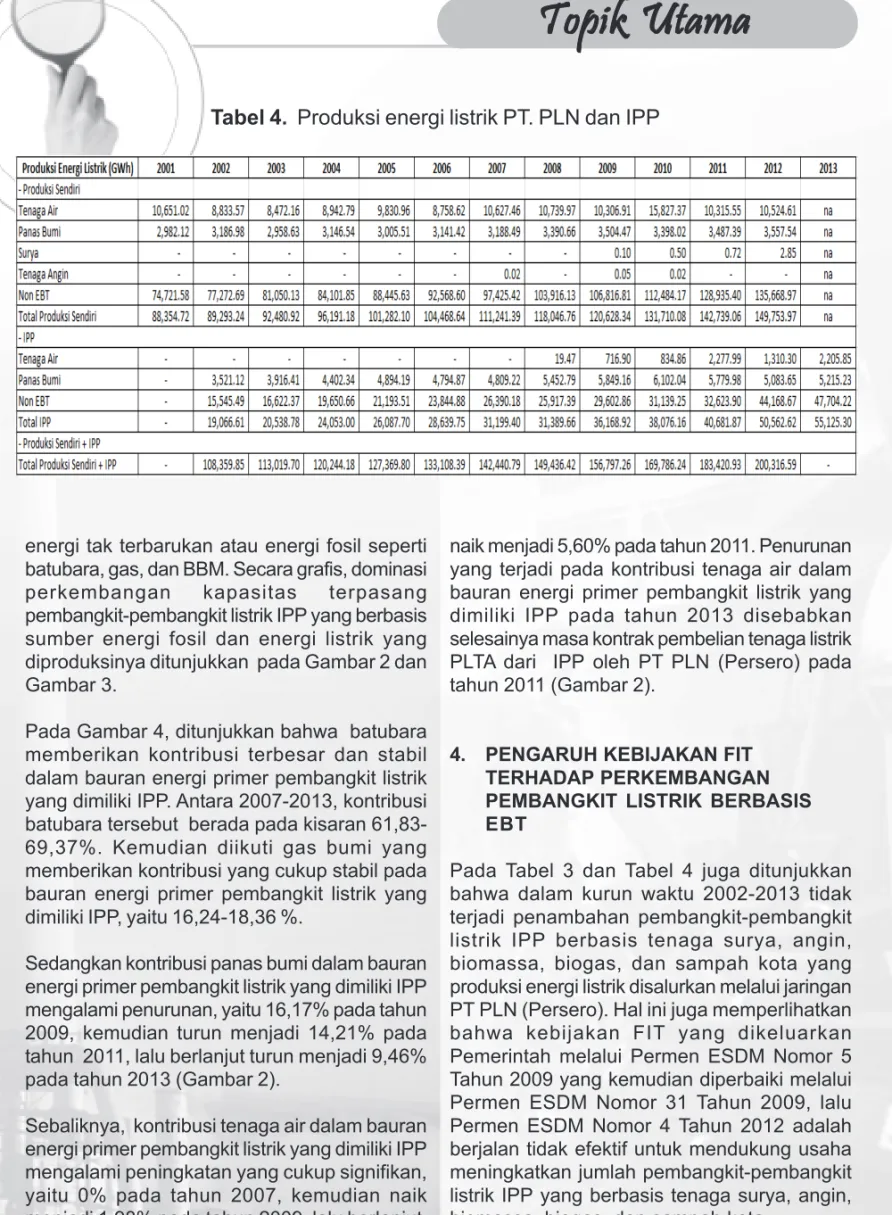 Tabel 4.  Produksi energi listrik PT. PLN dan IPP