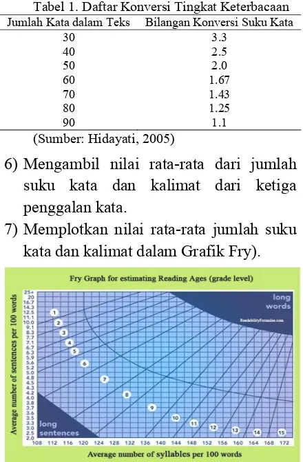 Tabel 1. Daftar Konversi Tingkat Keterbacaan 